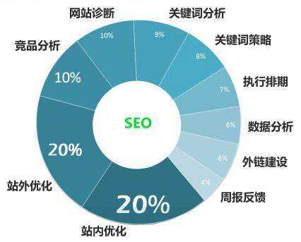 河南seo关键词优化排名为什么经常不稳定